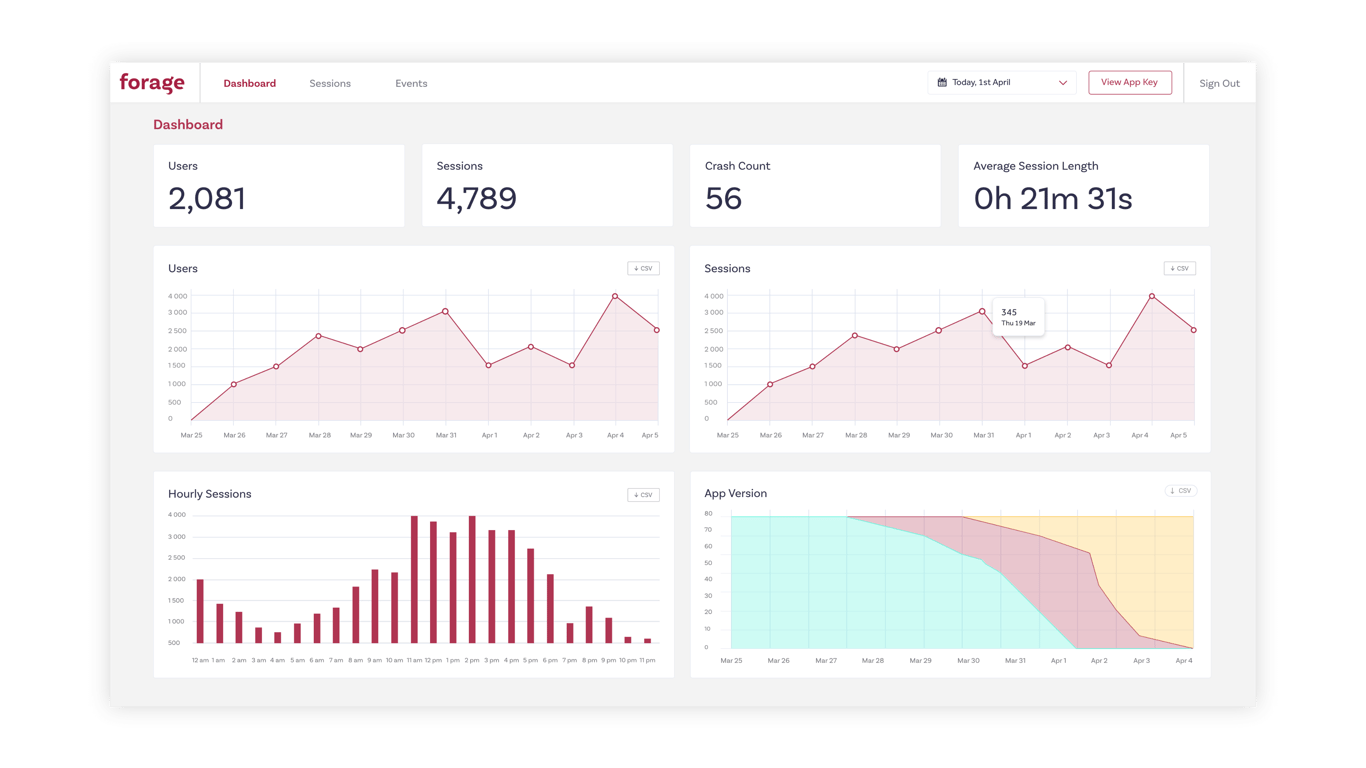 Forage dashboard