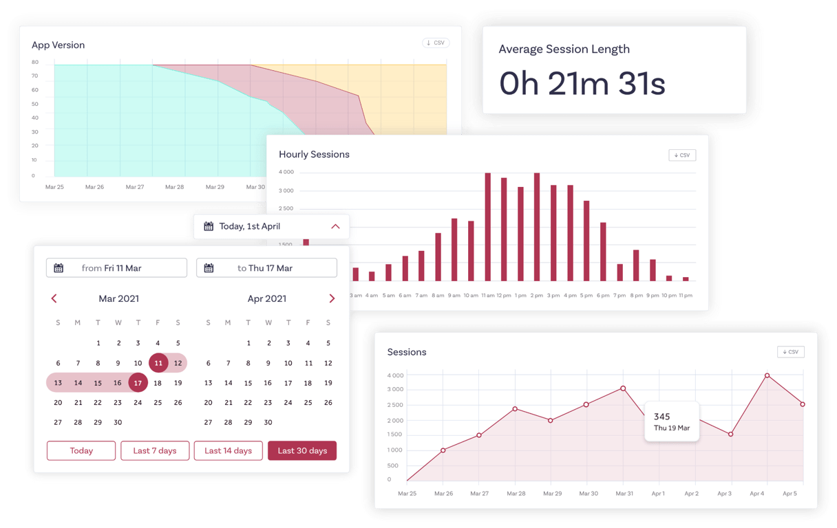 Forage graphs