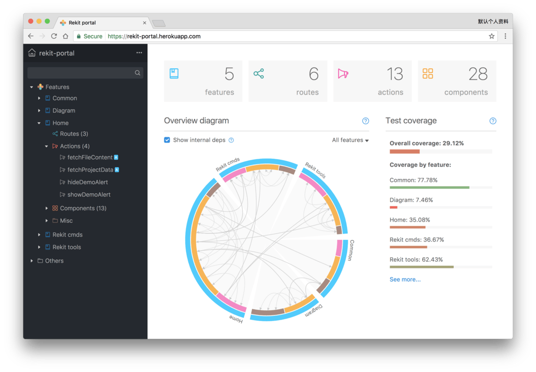 Rekit portal